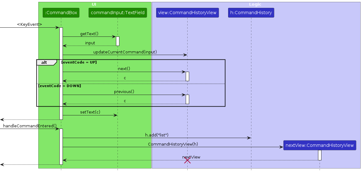 Sequence Diagram for Command History