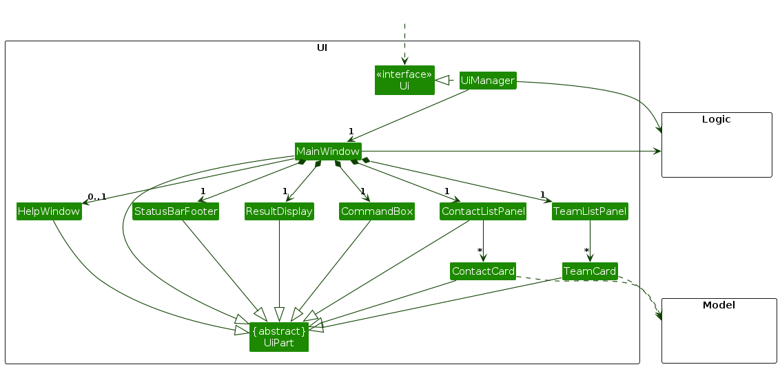 Structure of the UI Component